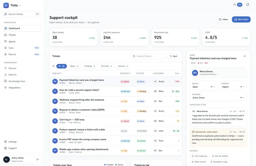Uzman Helpdesk paneli: açık talep, yanıt süresi, çözüm oranı, memnuniyet puanı ve talep listesi