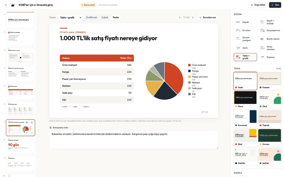 Uzman Sunum paneli: slayt listesi, tablo ve pasta grafik düzenleyici, düzen ve tema seçimi