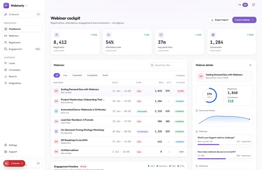 Uzman Webinar paneli: kayıt, katılım oranı, izlenme süresi, dönüşüm ve webinar listesi