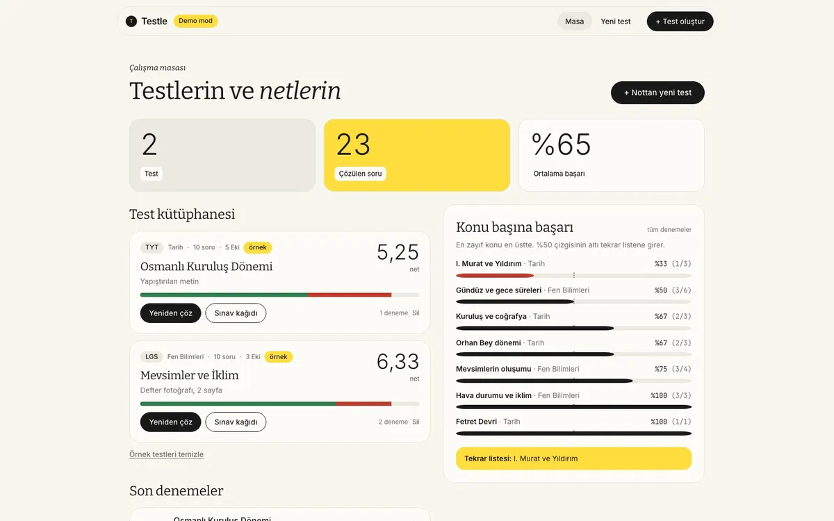 Uzmanla Netle paneli: test kütüphanesi, net puanlar ve konu başına başarı tablosu